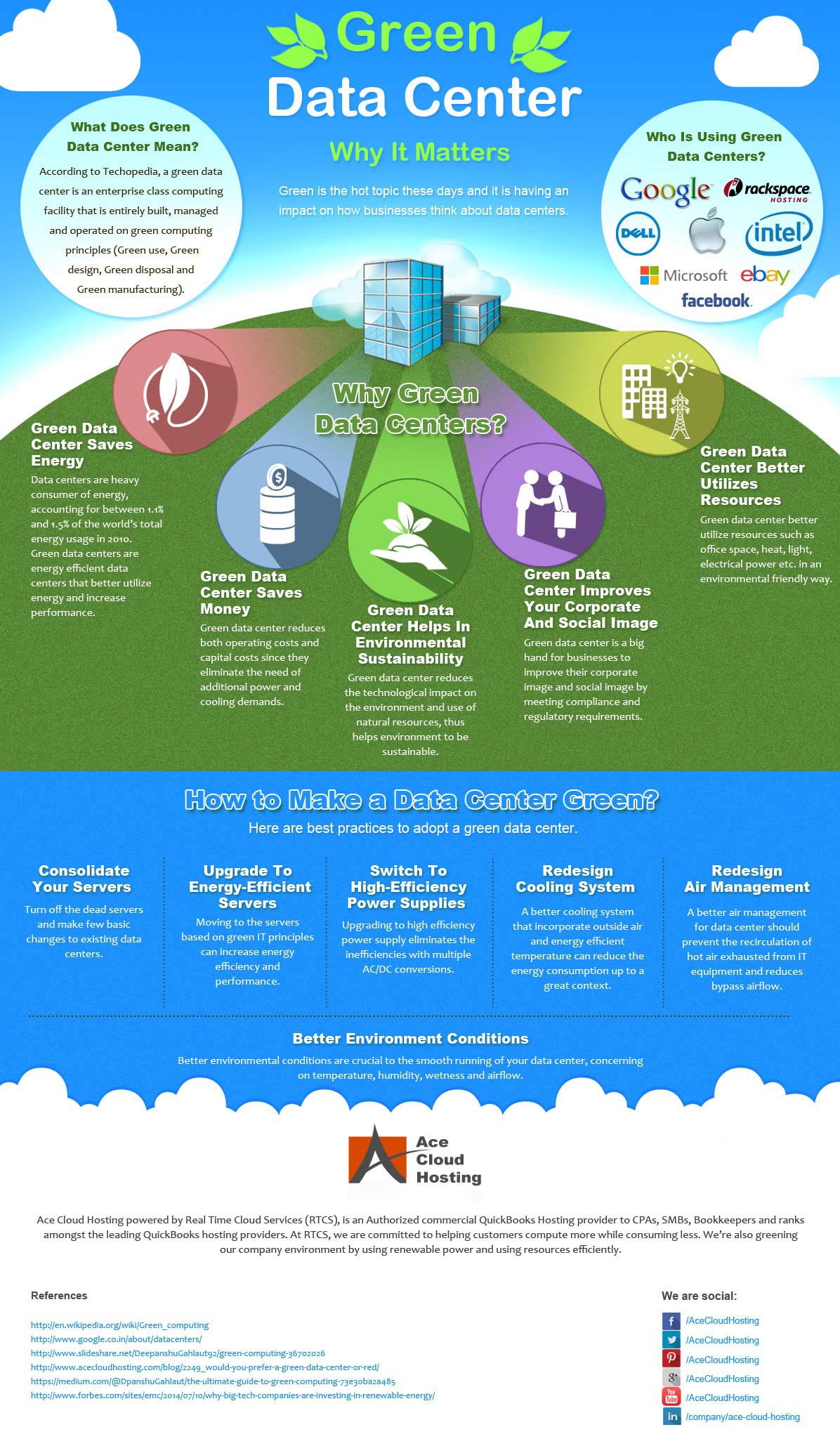 Green Data Center Why It Matters Infographic