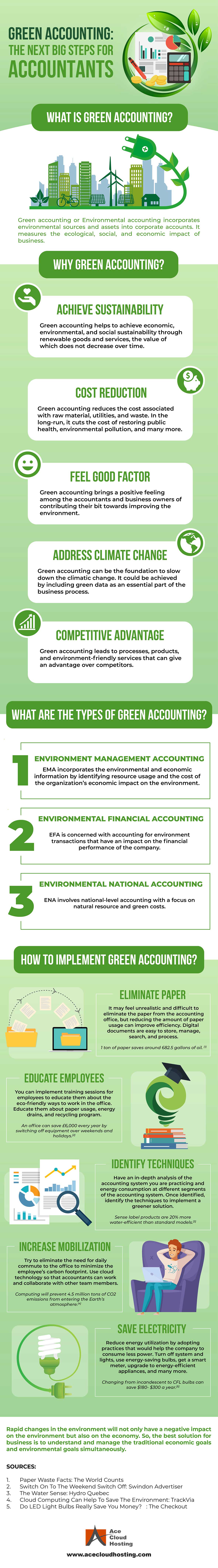 Green Accounting The Next Big Step for Accountants