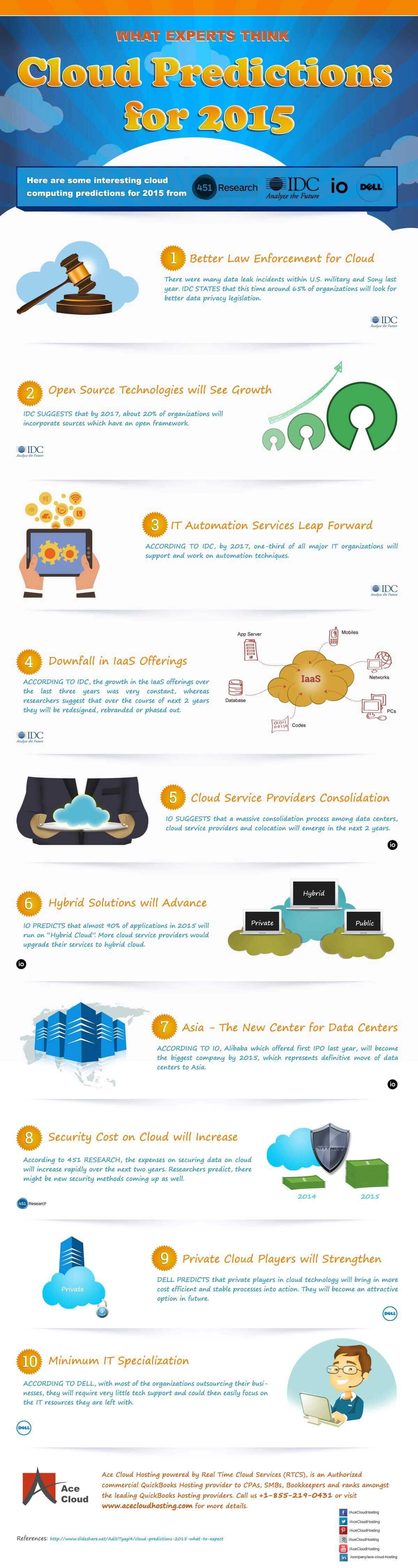 What Experts Think Cloud Predictions for 2015 Infographic