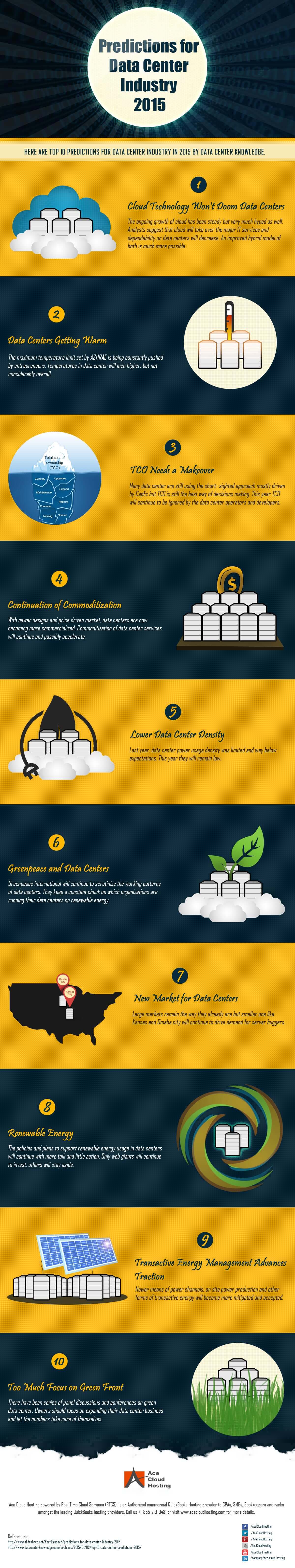 Predictions for Data Center Industry 2015 Infographic