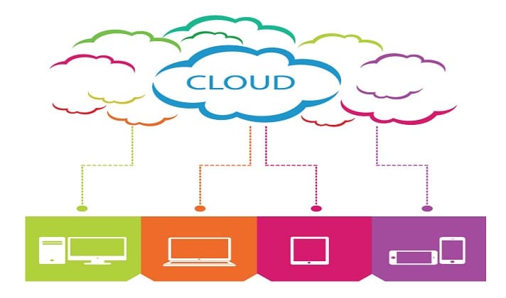 6 Possibilities Cloud Industry Possesses in 2015
