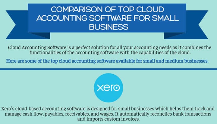 Comparison Cloud Accounting Software