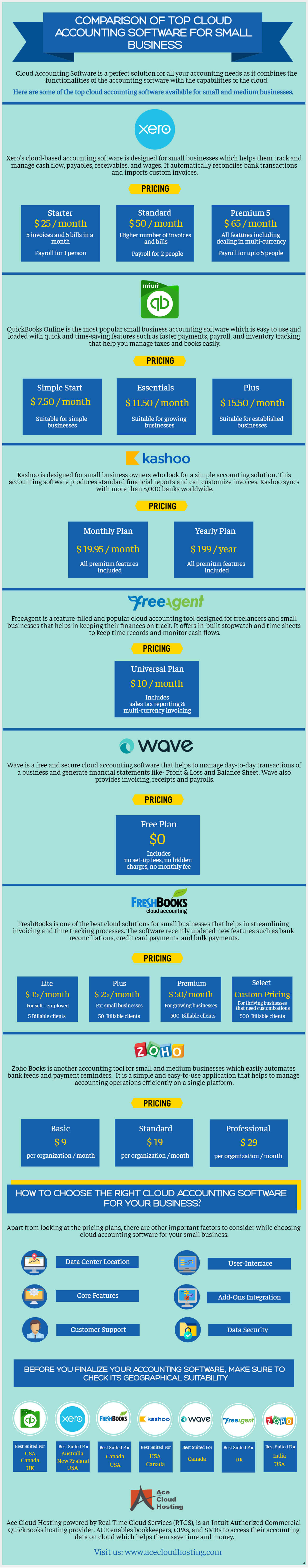 Comparison of Cloud Accounting Software for Small Businesses Infographic