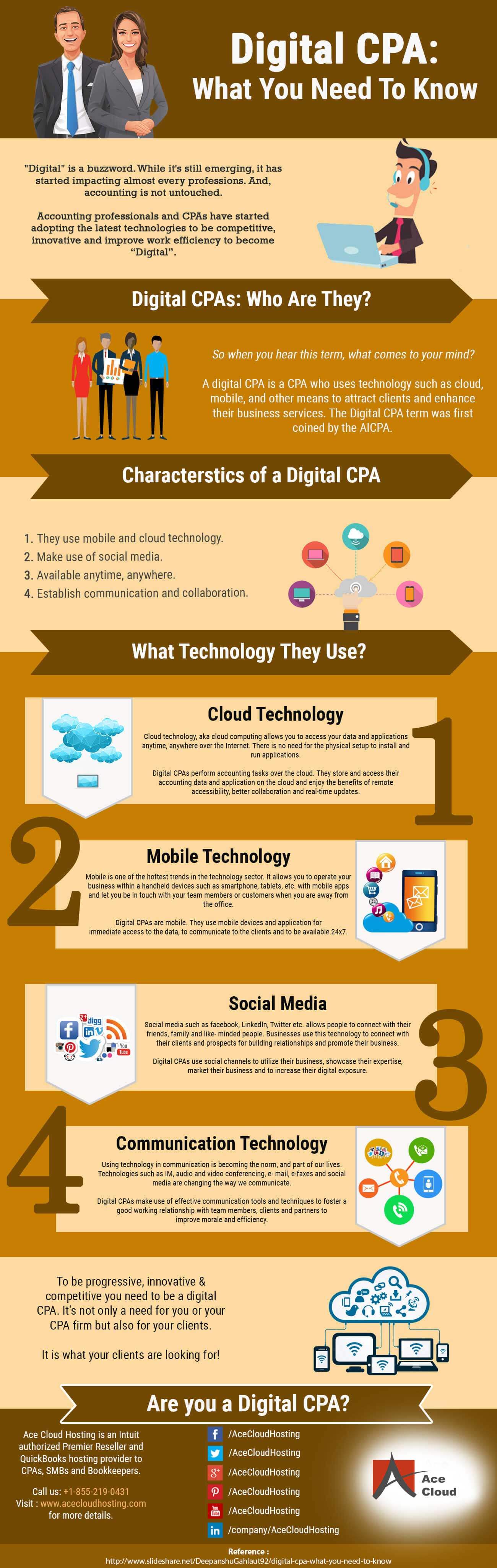 Infographic Digital CPA What You Need To Know