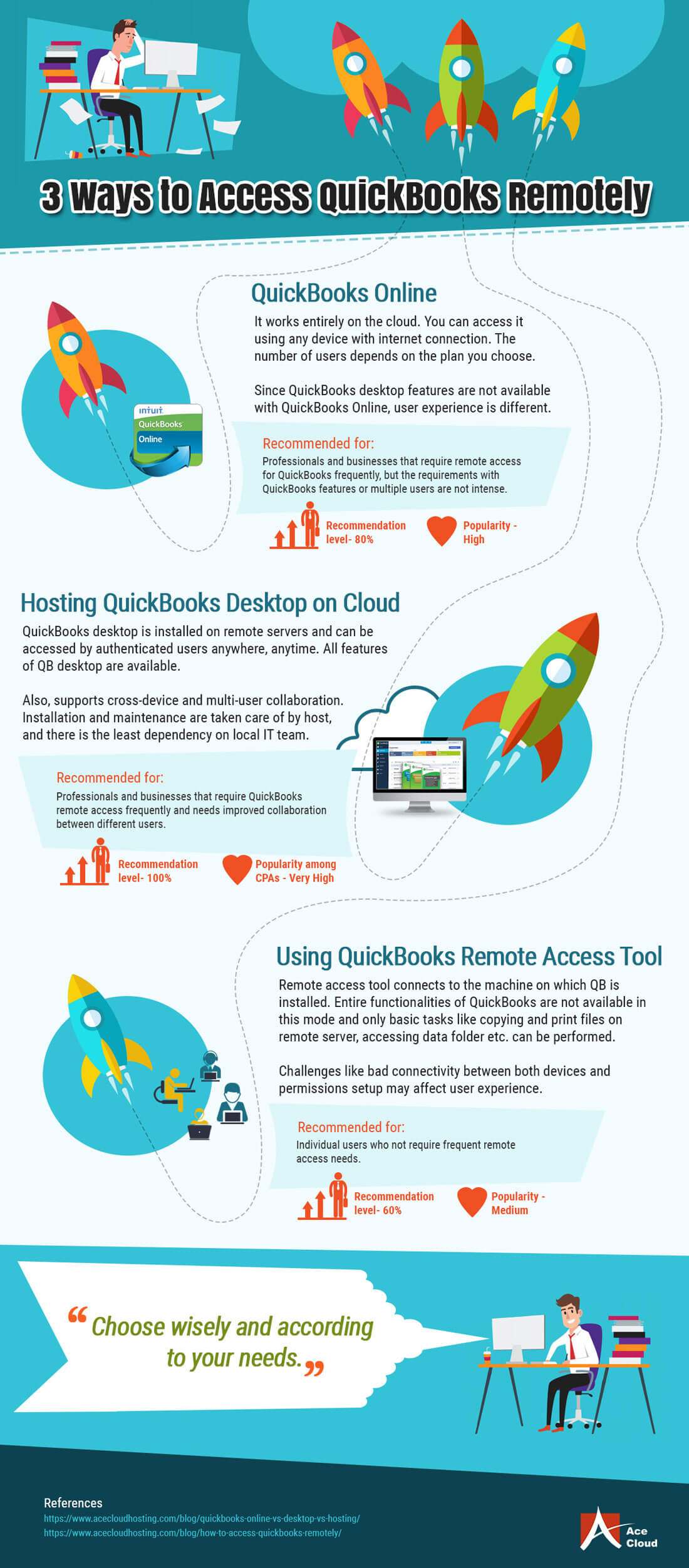 how-to-access-quickbooks-remotely-infographic