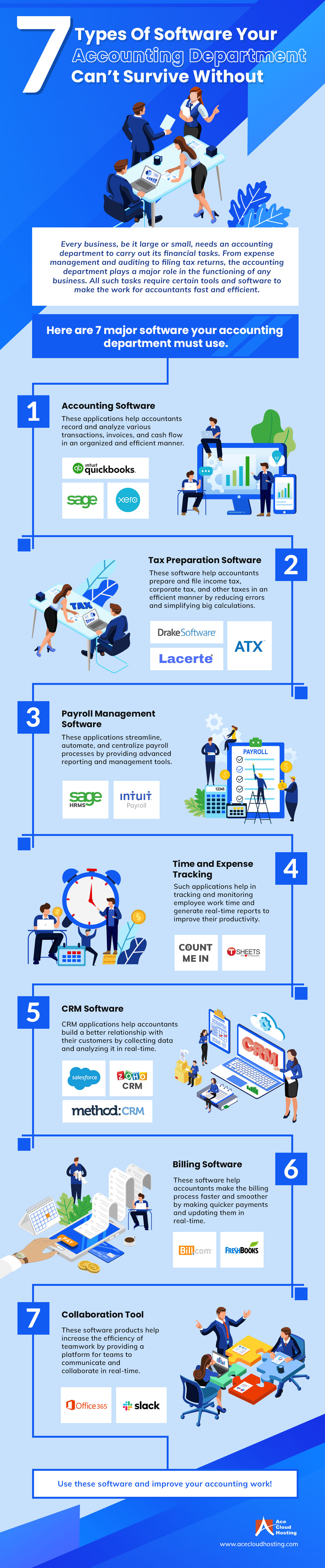 7 Types Of Software Your Accounting Department Can’t Survive Without [Infographic]