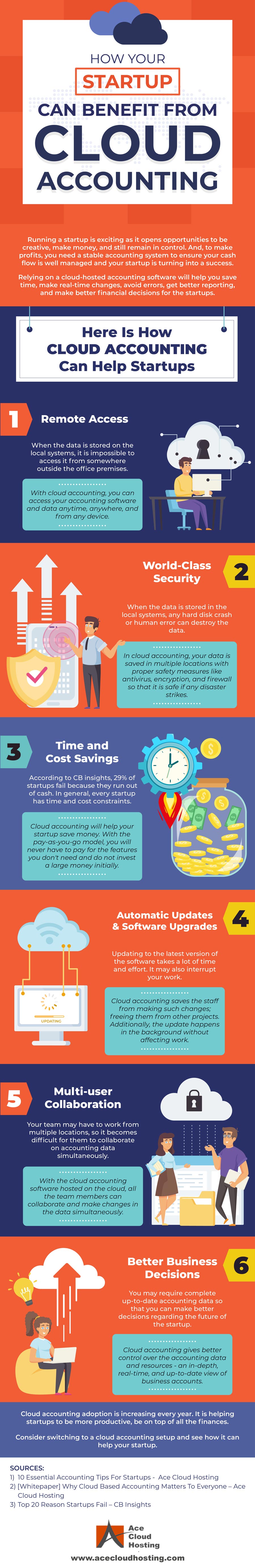 [Infographic] 6 Ways How Cloud Accounting Benefits Early-Stage Startups