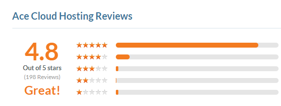 ace cloud hosting reviews