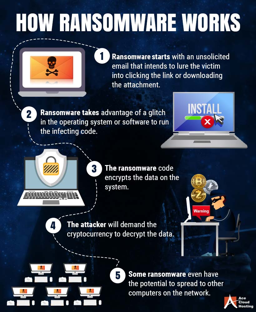 Is Your Data Secure 4 Tips How To Stay Safe Against Ransomware infographic