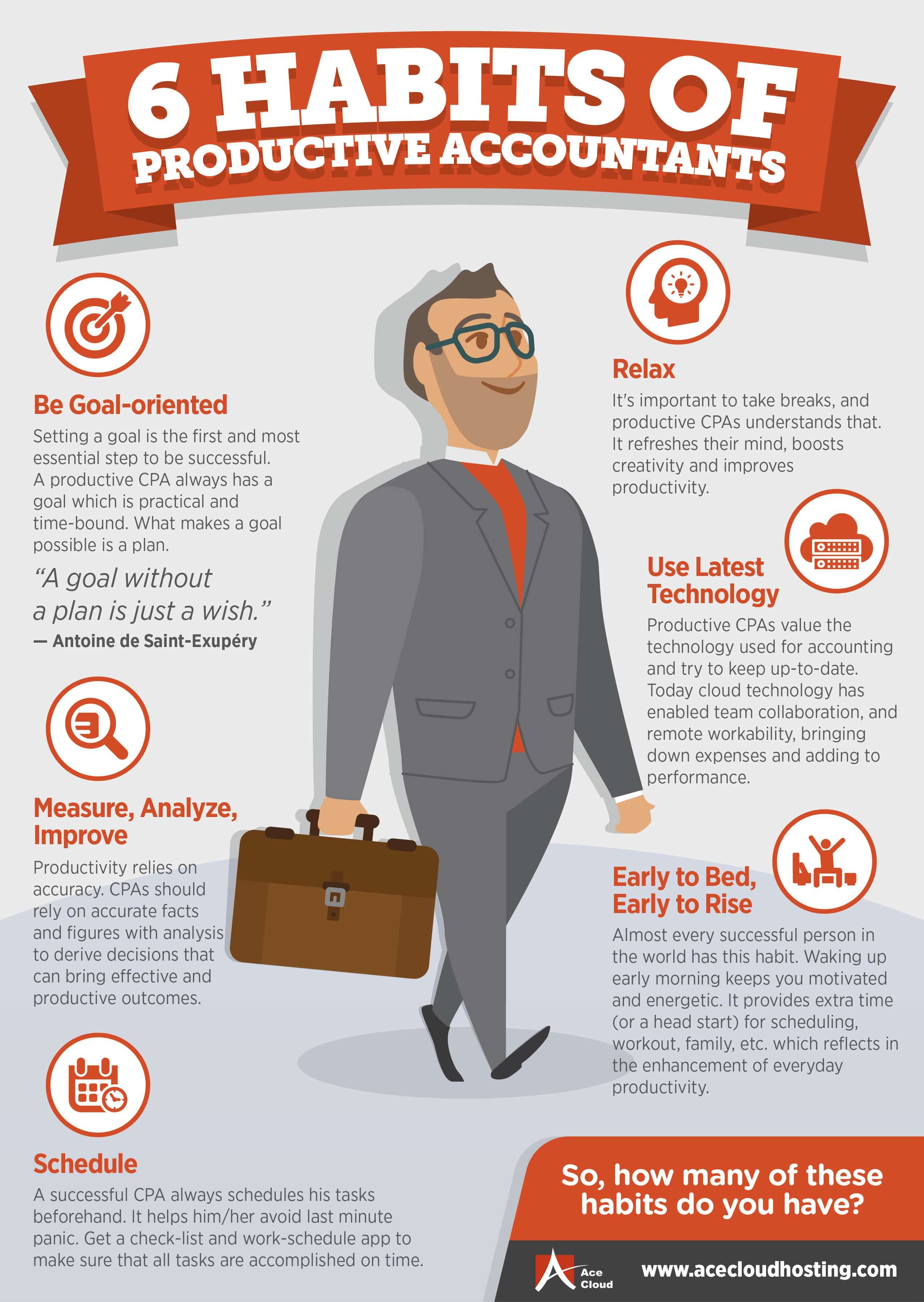 Habits of Productive Accountants Infographic