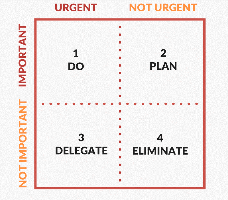 Work and event Eisenhower Matrix