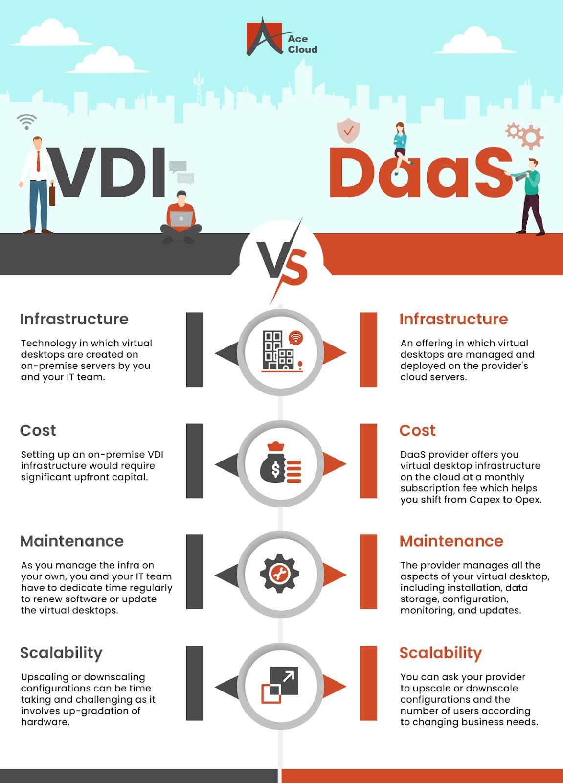 VDI vs DaaS differences