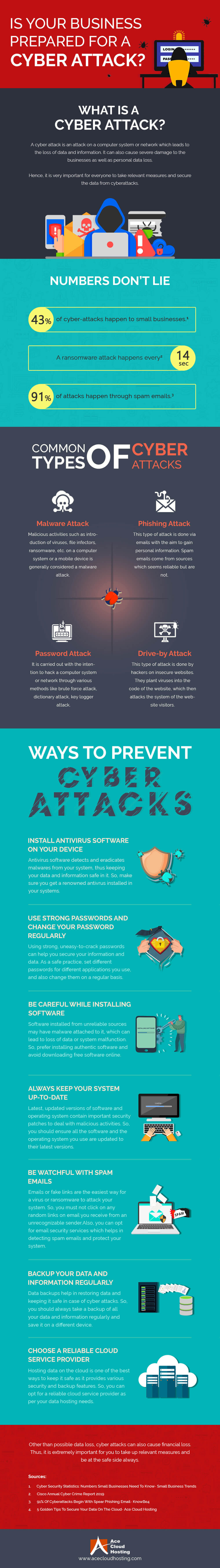 [Infographic] Is Your Business Prepared For A Cyber Attack?