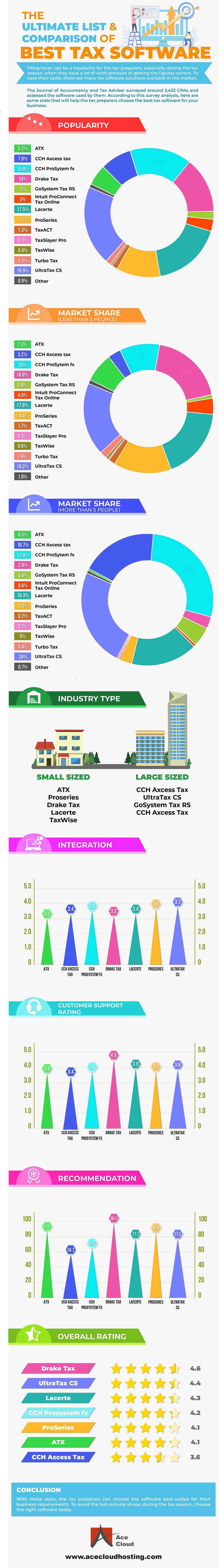 The Ultimate List and Comparison of Best Tax Software Solutions [Infographic]