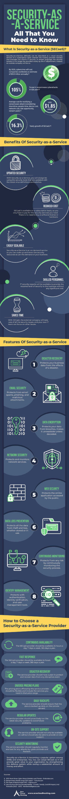 security-as-a-service-infographics