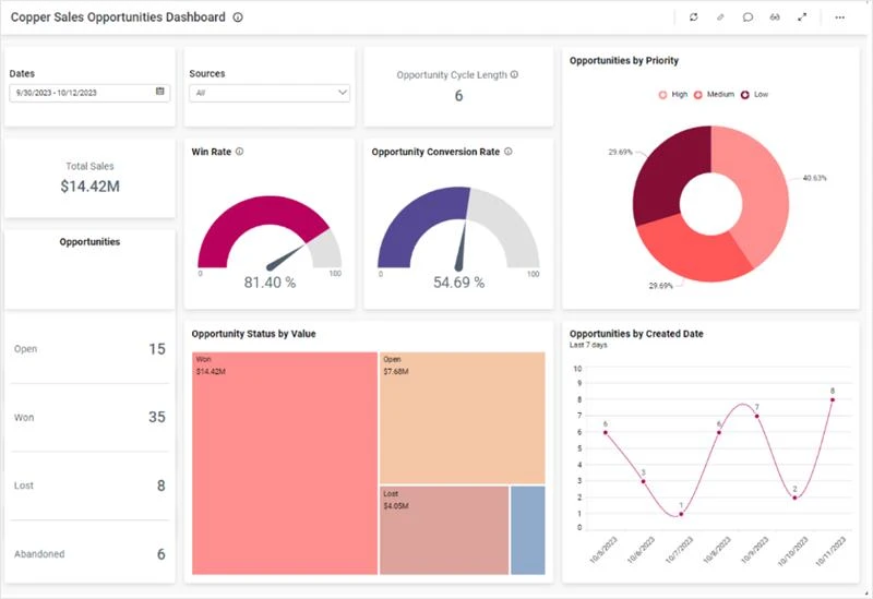 copper crm integration with qb enterprise