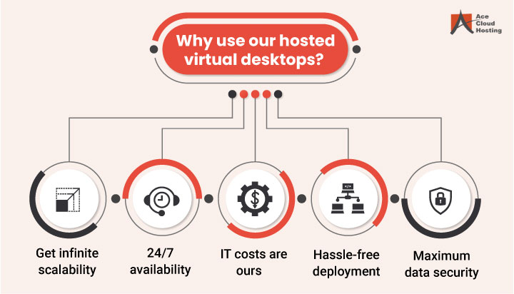 Why-use-our-hosted-virtual-desktops