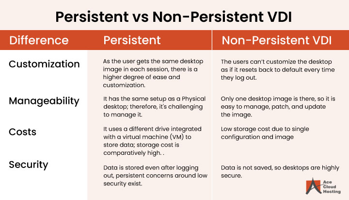 Persistent VDI vs. Non-Persistent VDI: Which one to choose for your ...