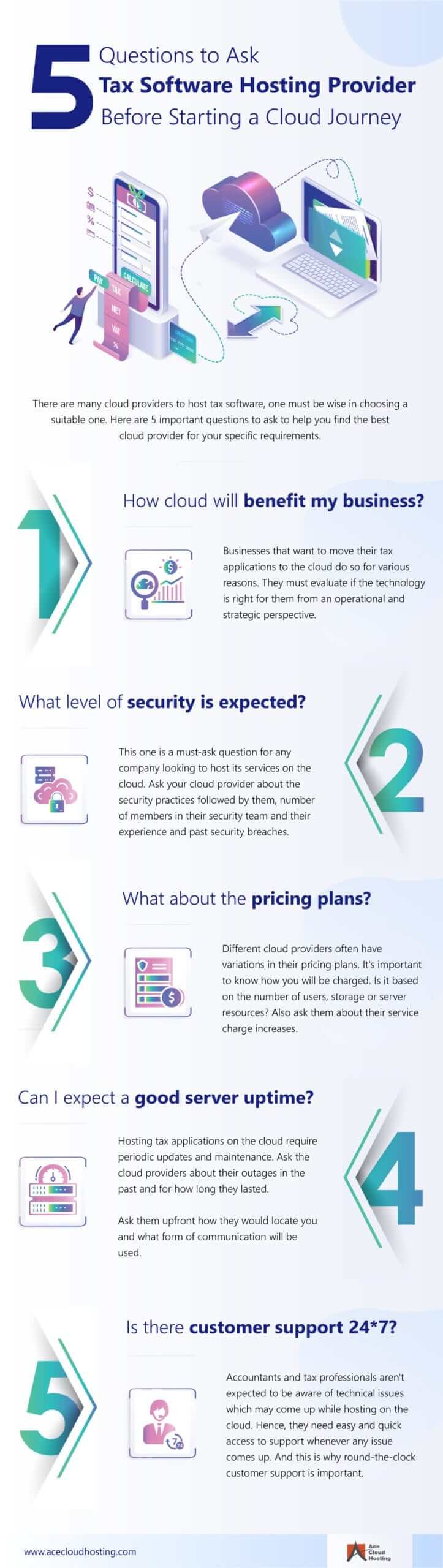 Infographic- Tax Software hosting