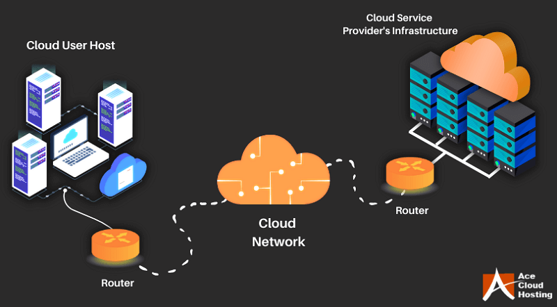 A deep dive into cloud networking and how it can help your business to survive in post corona economy