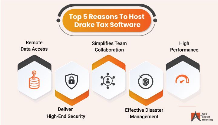 Drake Software Hosting