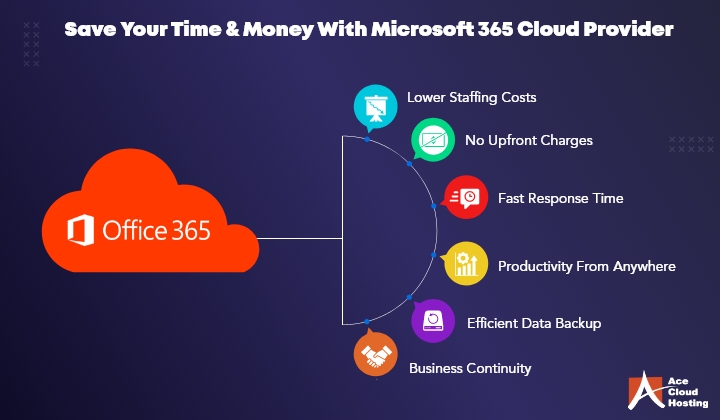 Microsoft 365, Information Services