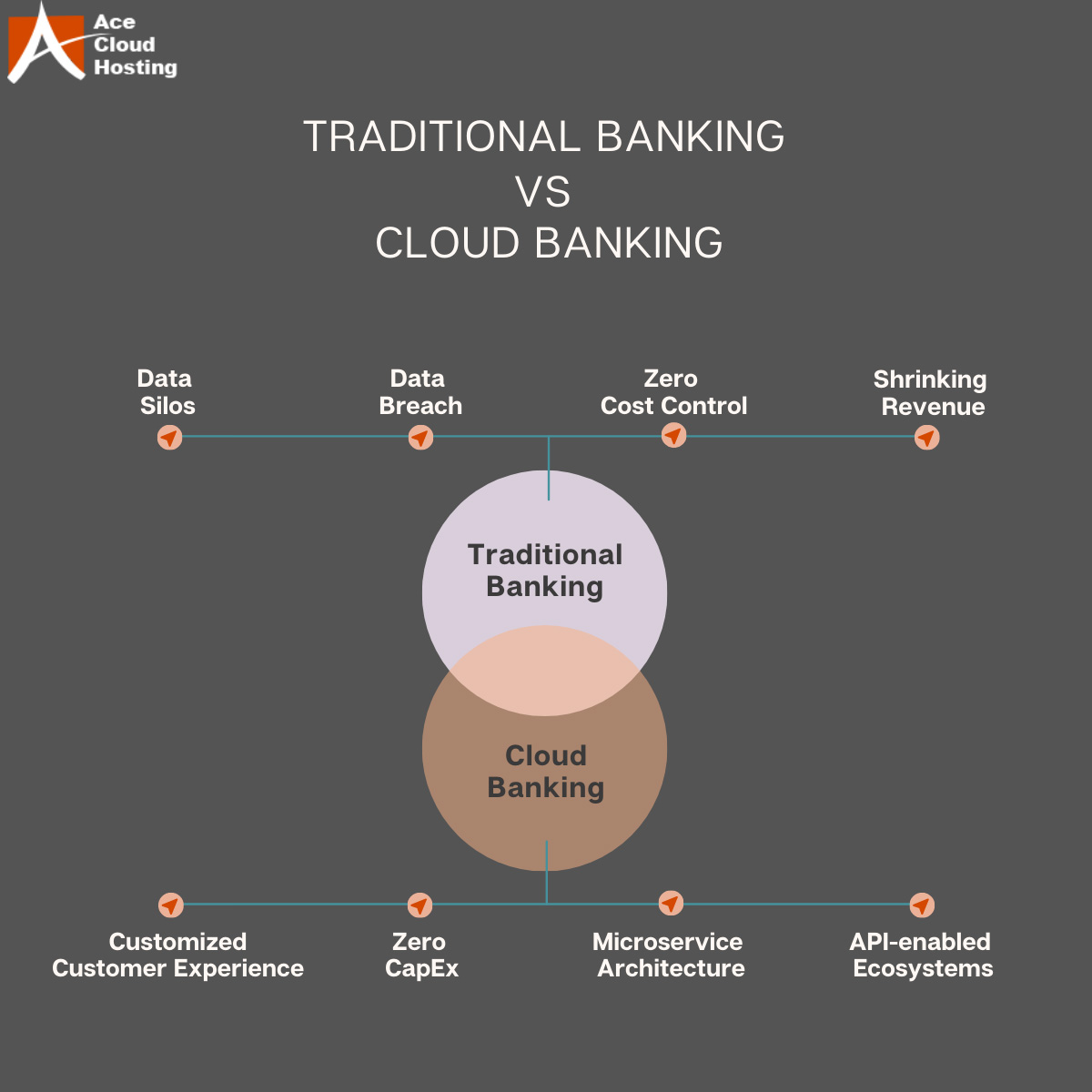 traditional-banking-vs-cloud-computing