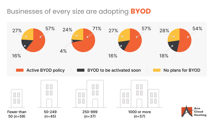 byod-and-security