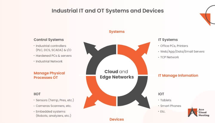 the-basics-of-operational-technology-ot-cybersecurity