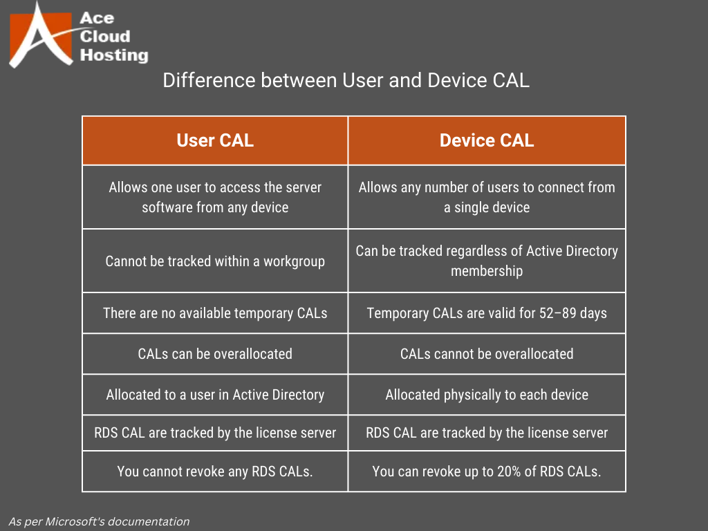RD CAL License to Access Remote Desktop Deployment