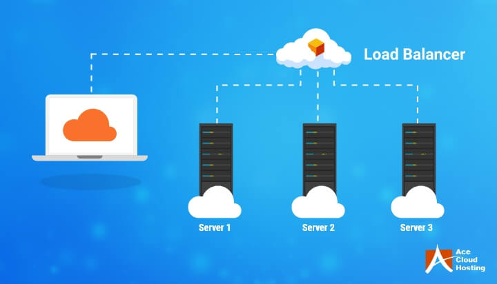load-balancing-in-cloud-computing