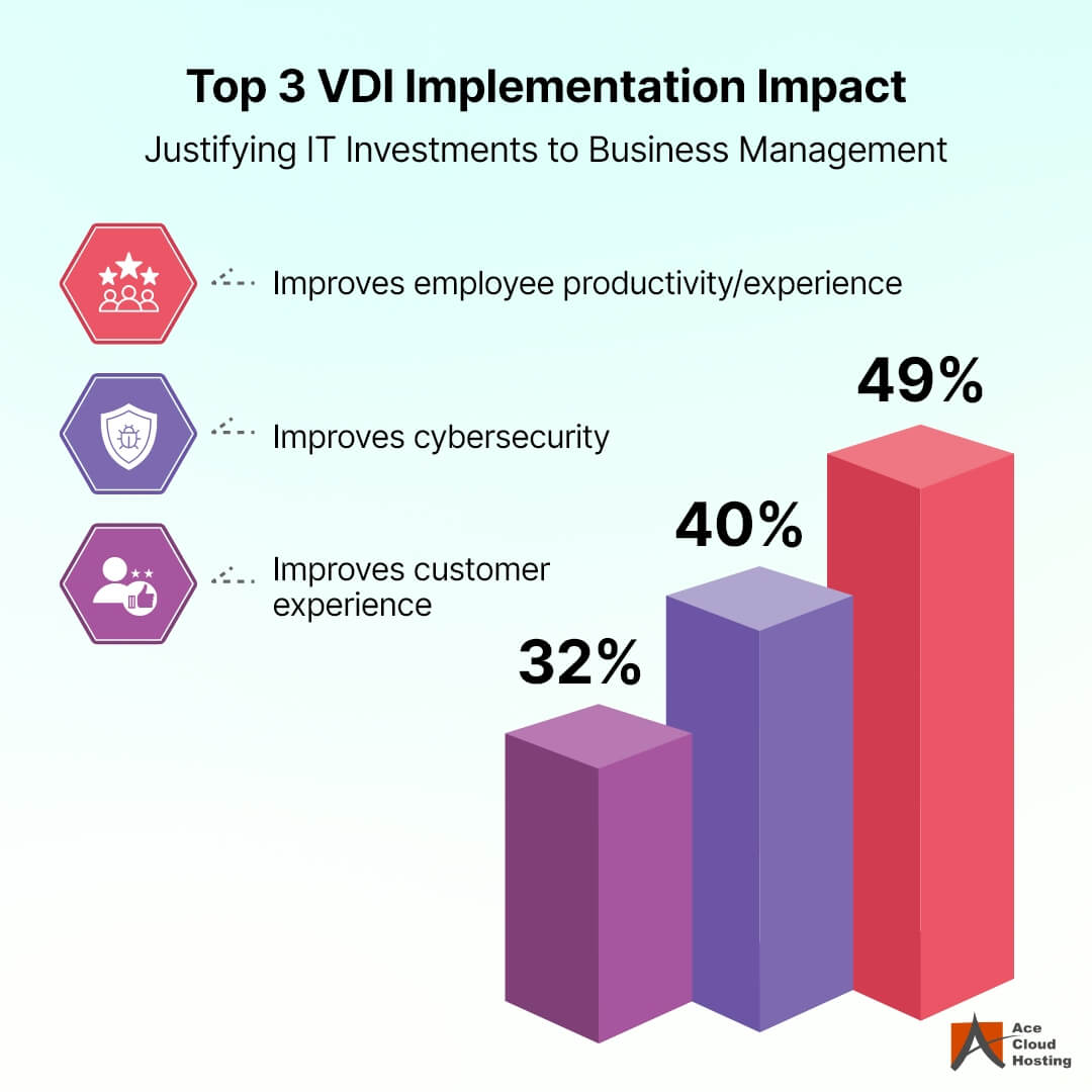 top-3-vdi-implementation-impact