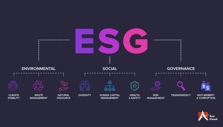 How EUC helps in aligning with ESG goals 270223