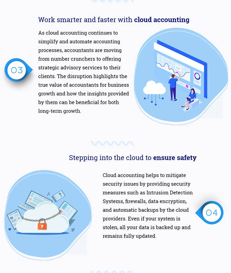 the impact of cloud in the accounting industry a review and analysis infographic 3