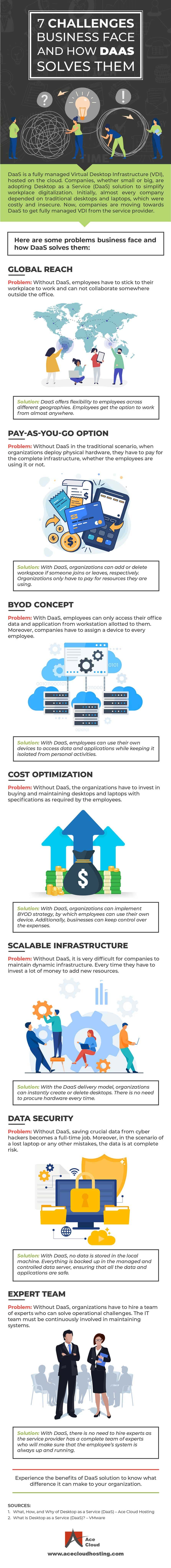 challenges-desktop-as-a-service-daas-solves-infographic