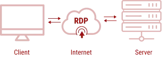RDP