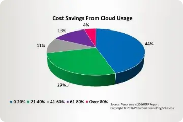 ERP-modernization-img