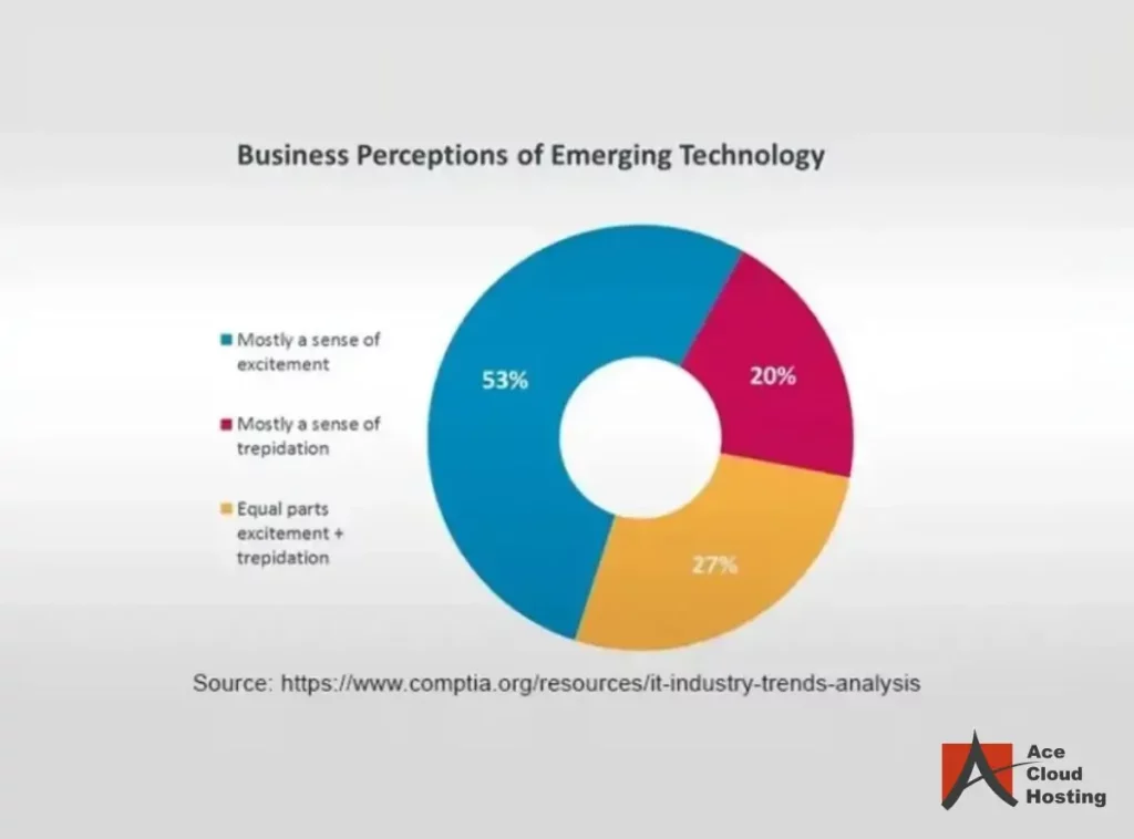 business-perception-of-emerging-technology