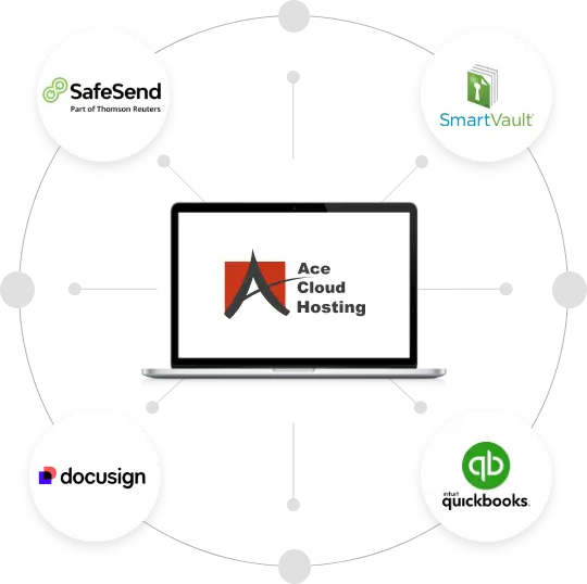 acecloud-integrate-200-plus-business-apps-with-hosted-quickbooks