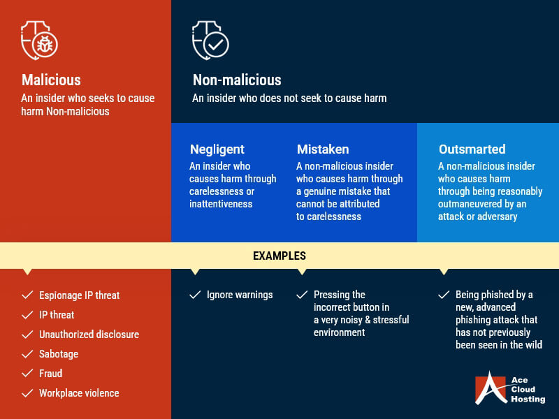 mitre’s human-focused insider threat types