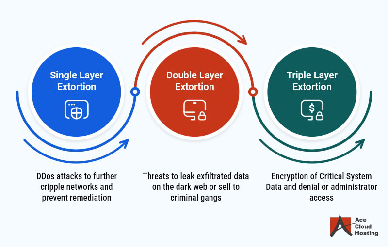 Top 10 Cyber Threats To Look Out for in 2026 (and Solutions)