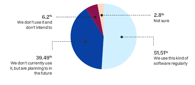 automation-technologies-usage-survey-accounting-firms