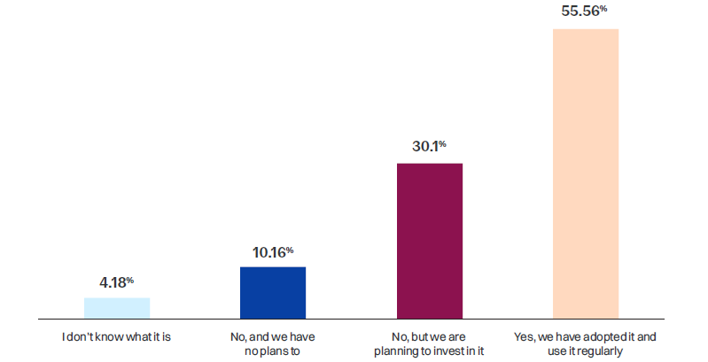 data-insights-adoption-survey-accounting-firms
