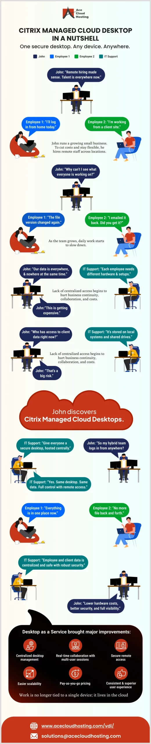 citrix managed desktop infographic