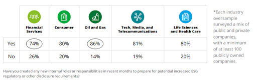 esg-disclosure-roles-by-industry-2025