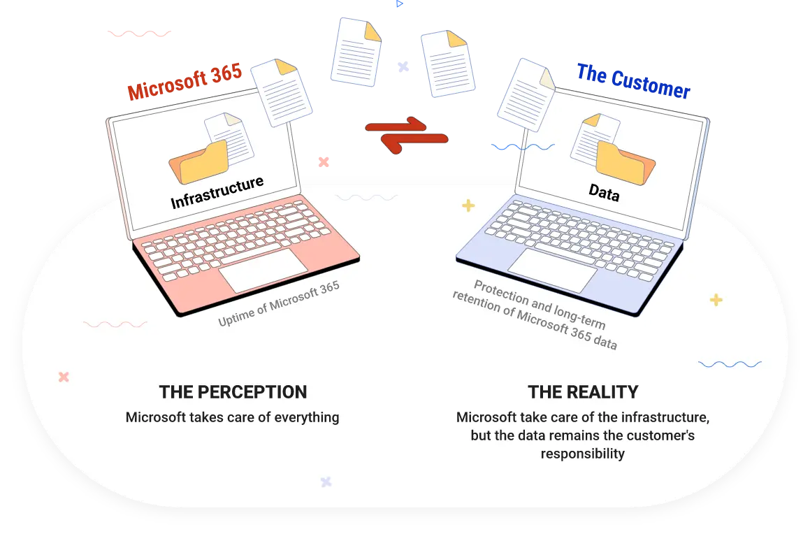 microsoft-365-is-a-shared-responsibility
