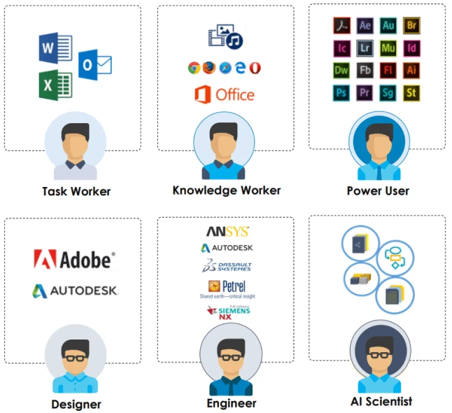 GPU-accelerated cloud desktops delivering high-performance speed and smooth rendering for CAD, 3D modeling, and resource-intensive design applications.