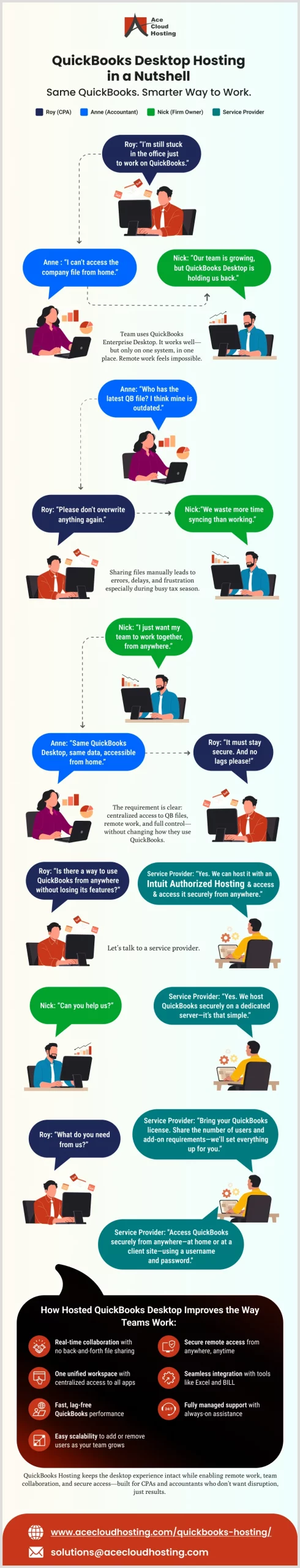 quickbooks desktop hosting infographic