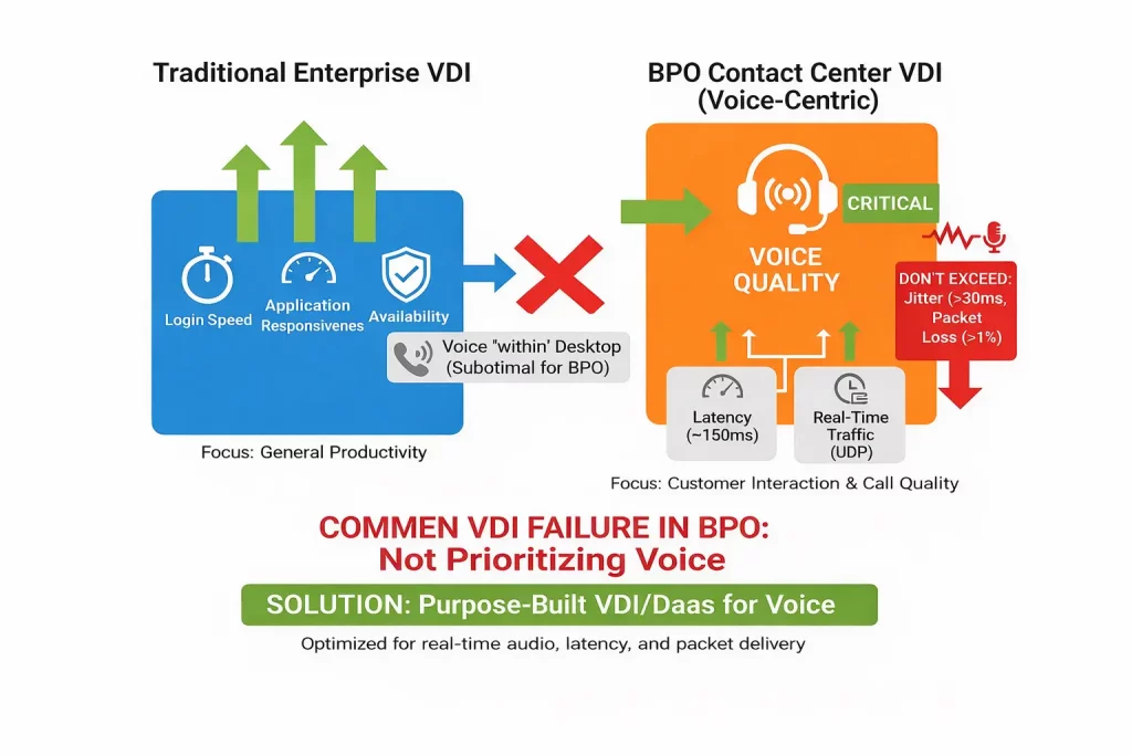 VDI comparison for enterprise and BPO voice workloads