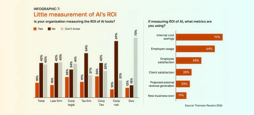 ai-roi-measurement-accounting-tax-professionals